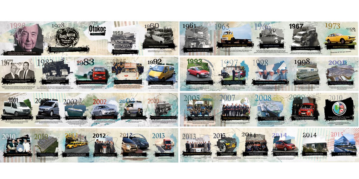 Ford Gelişim Akademisi