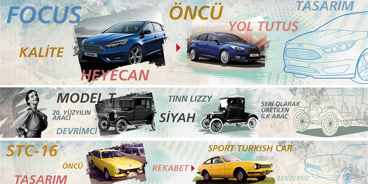 Ford Gelişim Akademisi